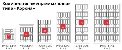 Сейф Format Paper Star Pro 2 CL (PS PRO 2.CL)